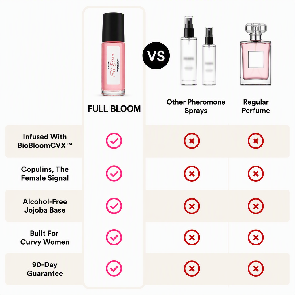 Full Bloom Pheromone Oil