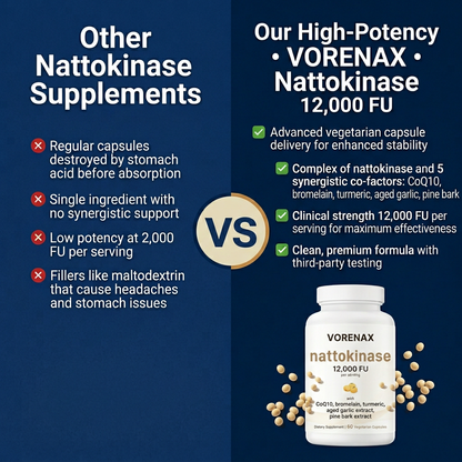 Nattokinase 12,000FU Complex - 60 Vegetarian Capsules